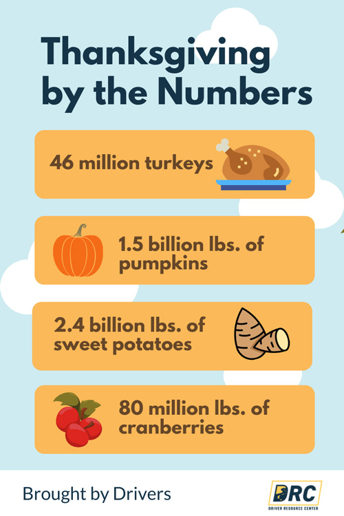 Thanksgiving by the numbers